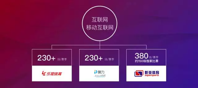  英超公布新转播分成，中小球队分红涨幅明显  